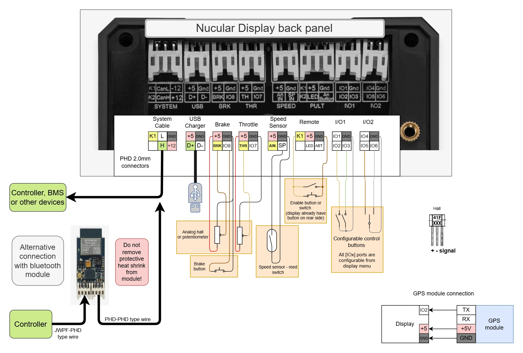  Display schematic diagram