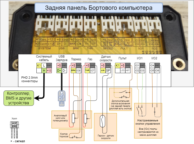 Программное обеспечение для бортового компьютера